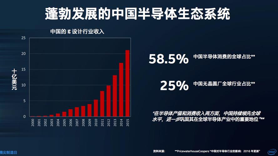 产能不仅用于生产英特尔自家产品,同时成都工厂也可以承接晶圆预处理