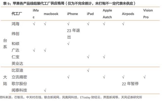 立讯精密将收购射频芯片制造商qorvo位于北京和山东德州的工厂