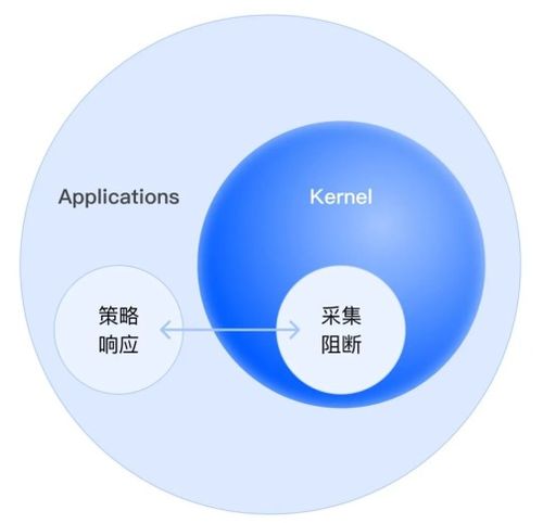 蓝屏之囿 终端安全软件开发的困局与破局