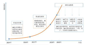 中国vr产业投融资白皮书 2020年市场趋于成熟