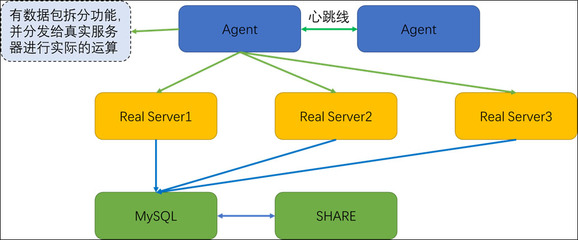 高性能计算HPC照亮AIGC未来:PC集群+Stable Diffusion 打造极致游戏体验